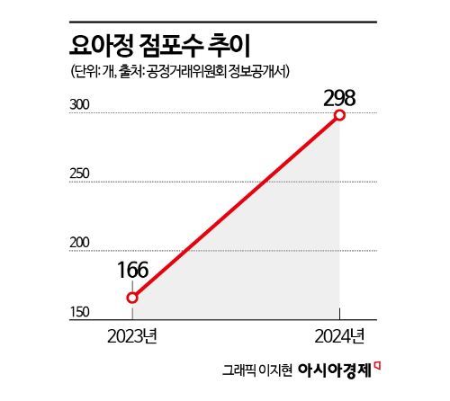 매출 1570%↑…탕후루 제친 '요아정', 스테디셀러 될까