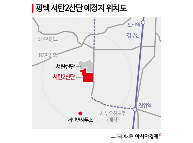 경동나비엔 '평택 서탄2산단' 조성 탄력