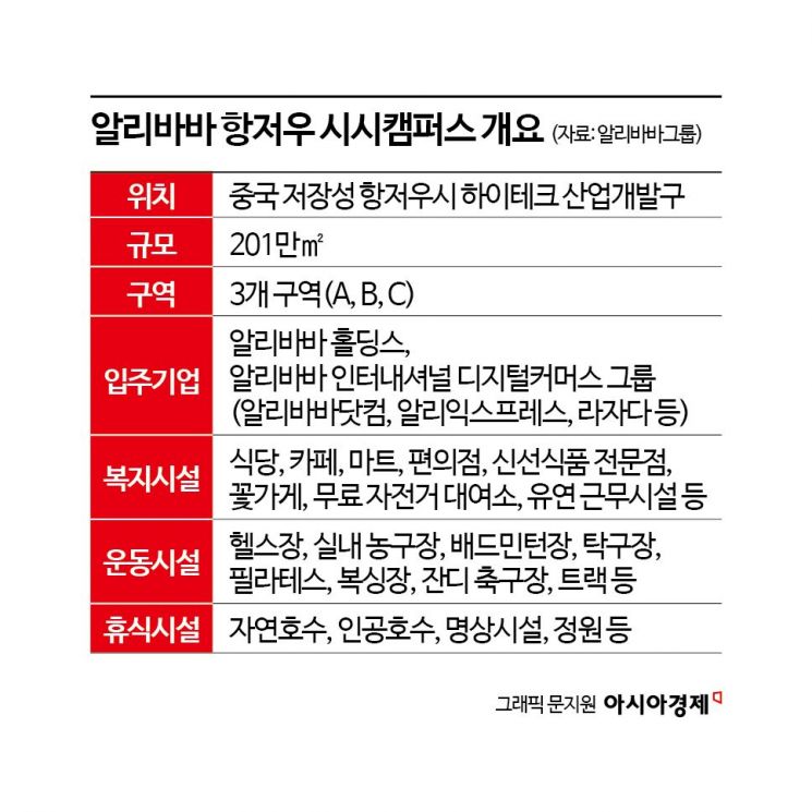 [르포]알리바바가 만든 '대륙의 실리콘밸리'…IT기술 무장한 61만평 사옥