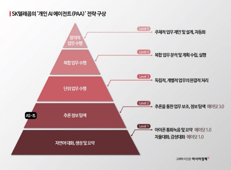 [진화하는 AI비서] ‘또 다른 나’ AI 비서·에이전트에서 아바타까지 