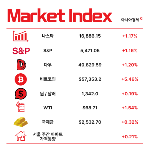 긴축 끝나간다는데 증시는 불안 불안 [3분 브리프]