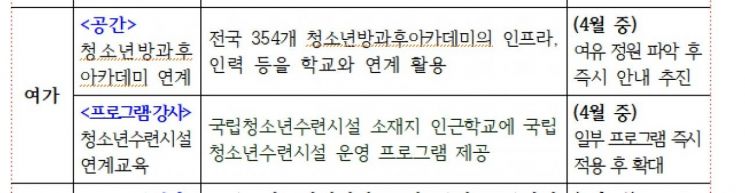 [단독]'늘봄학교' 협력한다던 여가부, 청소년 방과후 예산 11억 삭감