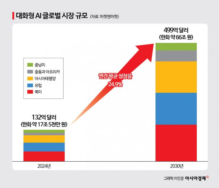 [진화하는 AI비서] ‘또 다른 나’ AI 비서·에이전트에서 아바타까지 