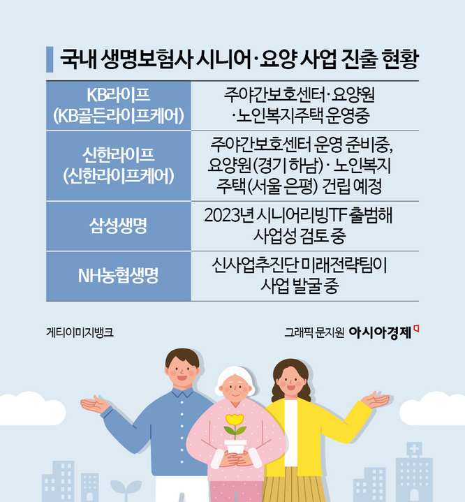 [보험사, 시니어 공략]①규제 완화된 노인주택…속도 내나