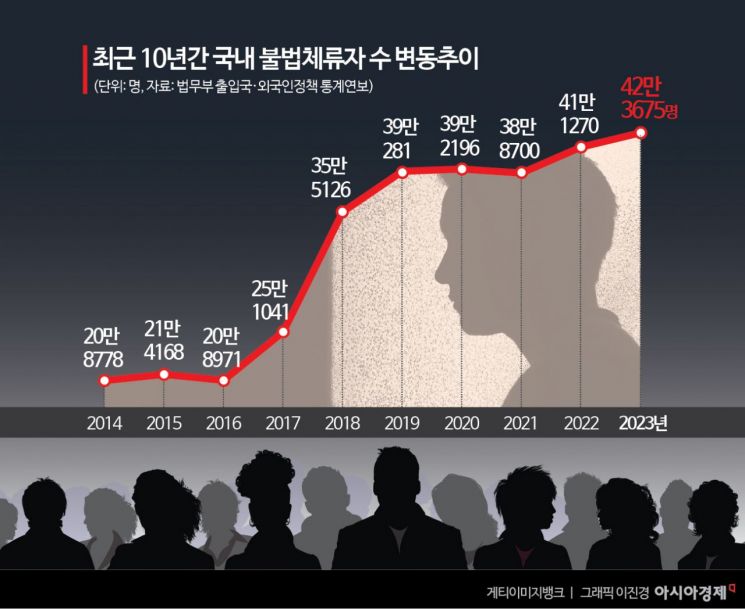 "연차·퇴직금 못 받아도 참아요"…불법체류자 쉬쉬하는 공장들[외노자 절벽]