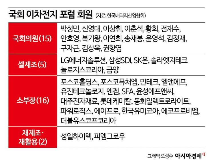 [보죠, 배터리]업계 나서고 여야 뭉쳤다…"글로벌 패권 탈환"