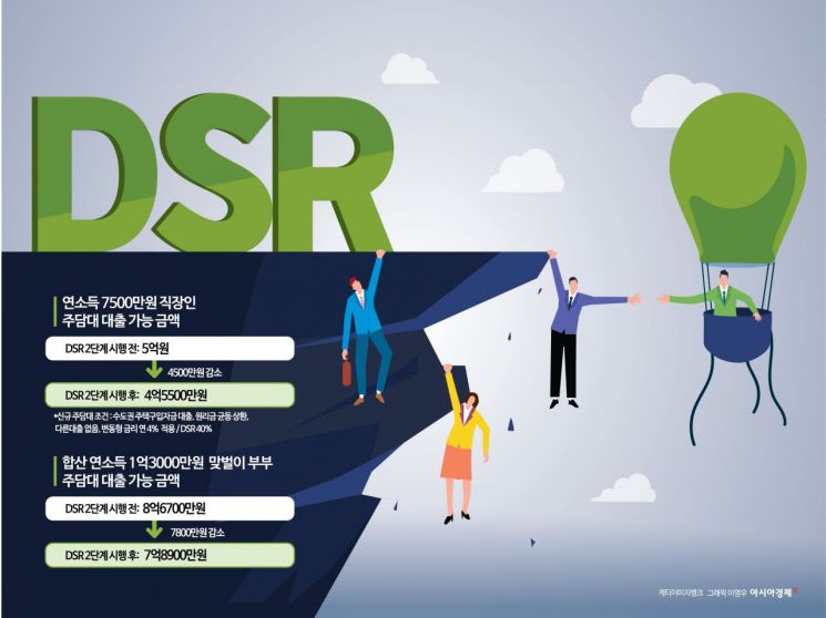 [실전재테크]DSR·은행發 대출규제 실수요자 혼란…'예외' 허용한다