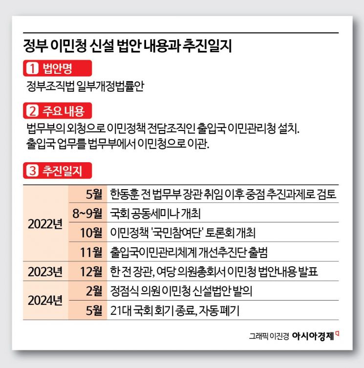 [외노자 절벽]20년째 컨트롤타워 없이 표류 중인 이민정책