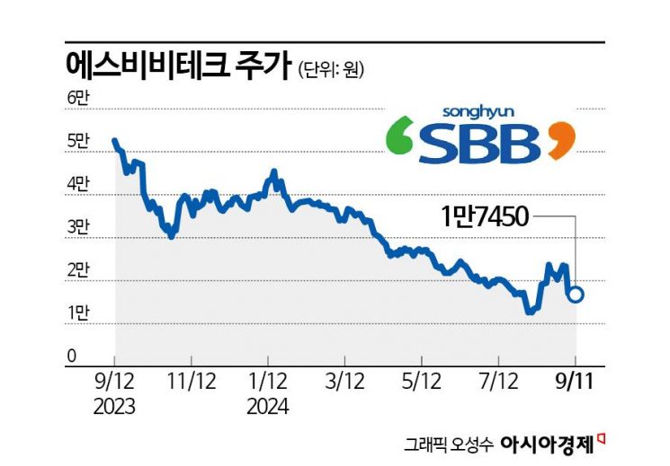 에스비비테크, 증설에도 거꾸로 가는 주가