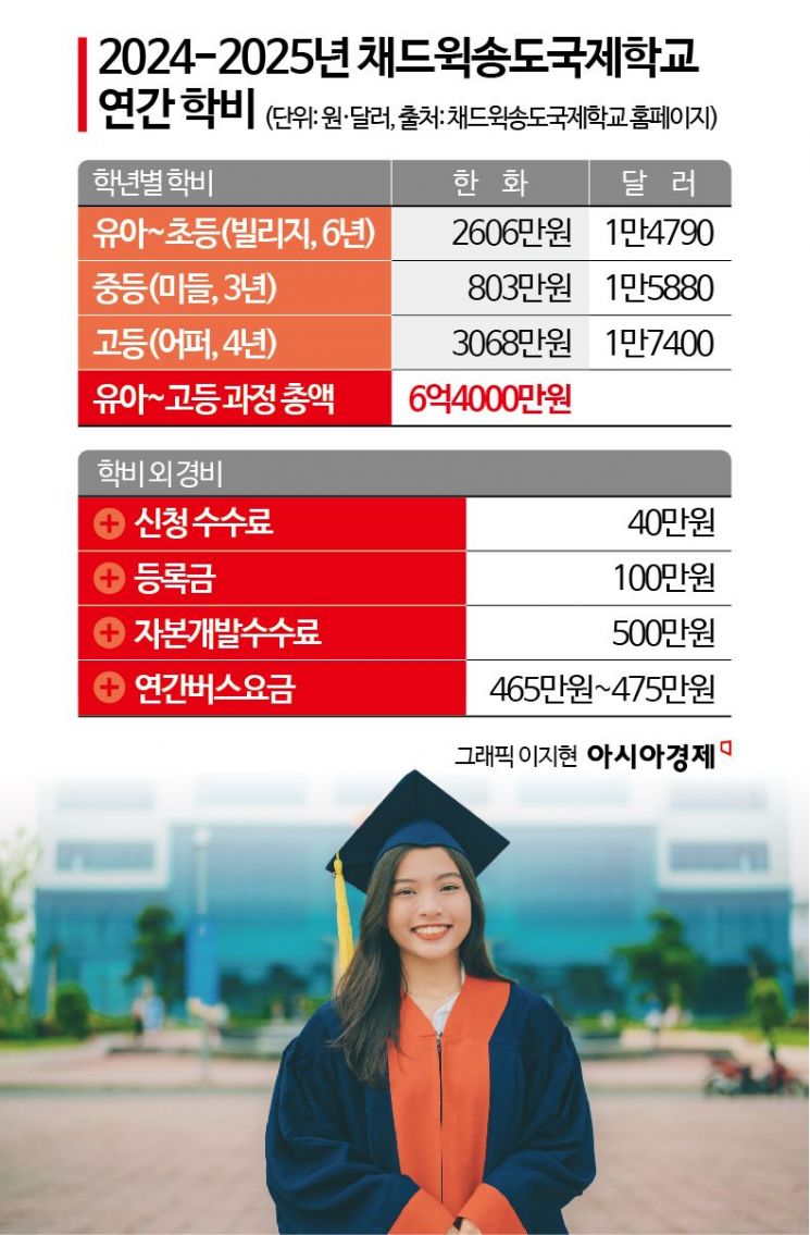 졸업까지 학비만 6억이상…한동훈 딸도 나온 韓 '귀족학교'[조선물가실록]