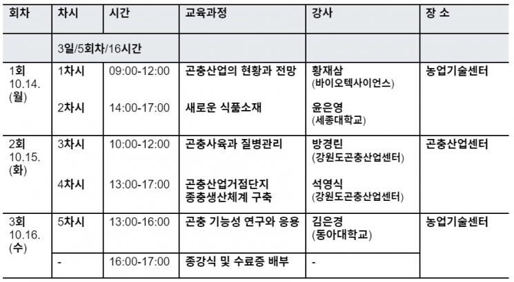 춘천시, 곤충산업 전문인 키운다