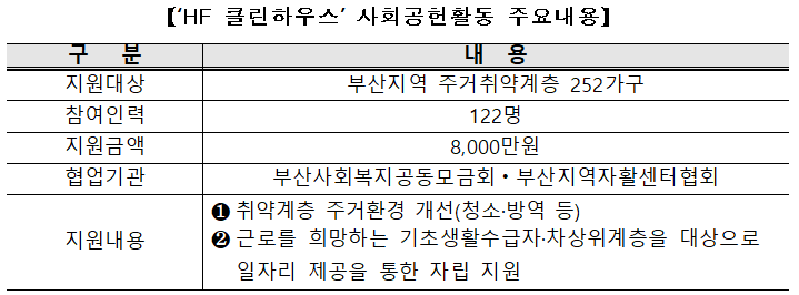HF클린하우스 사회공헌 주요내용.