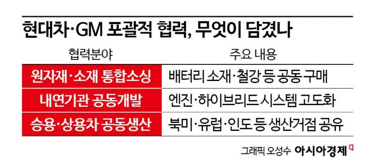 아시아로 넘어온 미래車 주도권…전동화·수소 키 쥔다