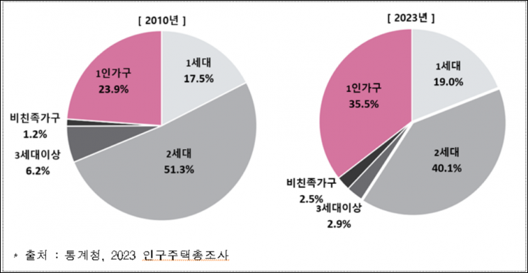 내년부터 초고령사회…"치매간병·유병자보험으로 노후 대비해야"