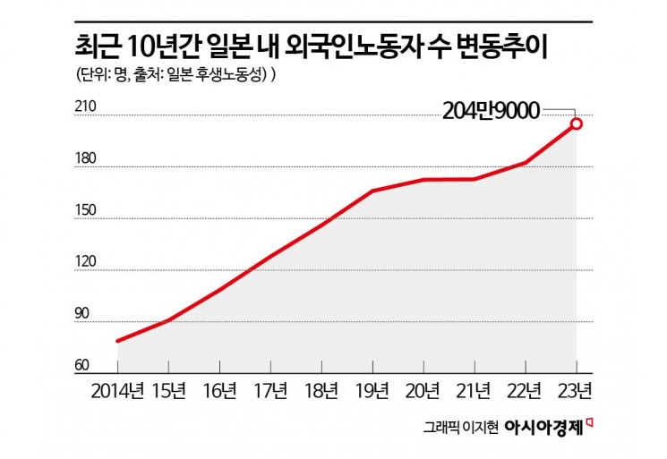 외국인 없이 공장 올스톱인데...한국 패싱 현실화 커졌다[외노자 절벽]