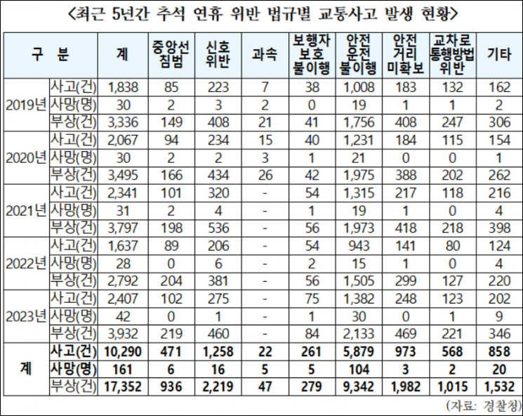 (자료출처=한병도 의원실)