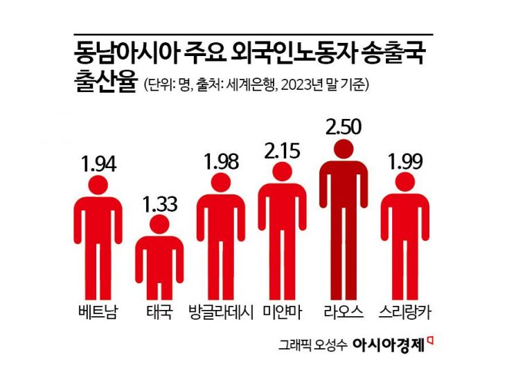 외국인 없이 공장 올스톱인데...한국 패싱 현실화 커졌다[외노자 절벽]