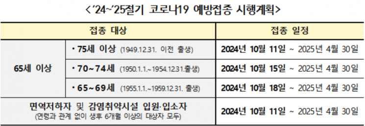 75세 이상 어르신, 10월11일부터 코로나19 무료 예방접종