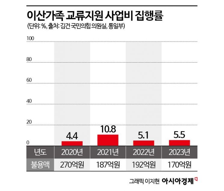 "생사라도 알고 싶어"…민간교류마저 끊긴 이산가족