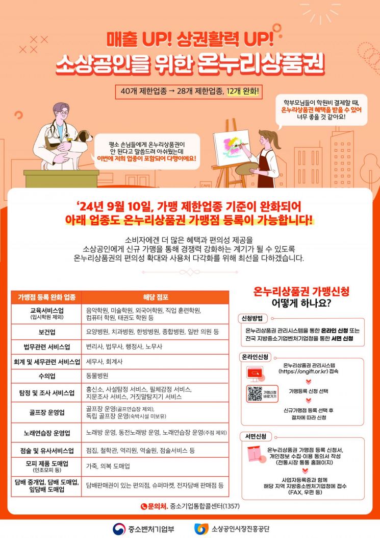 '역대 최대 할인'이라는 온누리상품권…어디서 사용할까