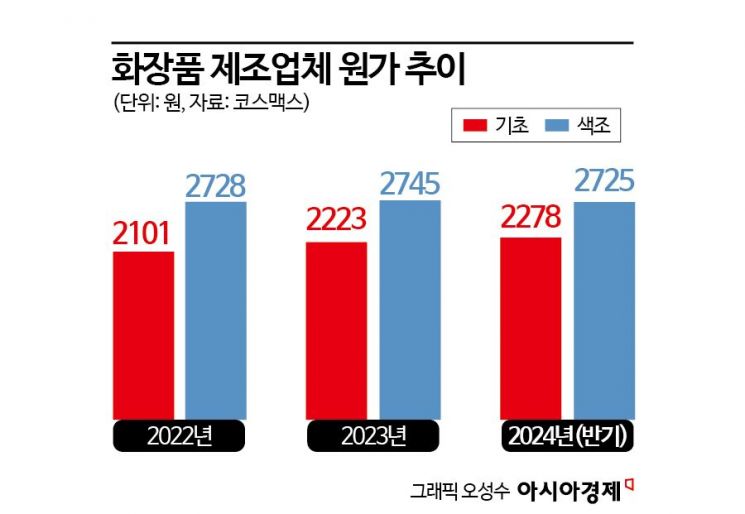 "집에선 올리브영 써도 밖에선 디올"…불황에도 잘나가는 명품 화장품[럭셔리월드]