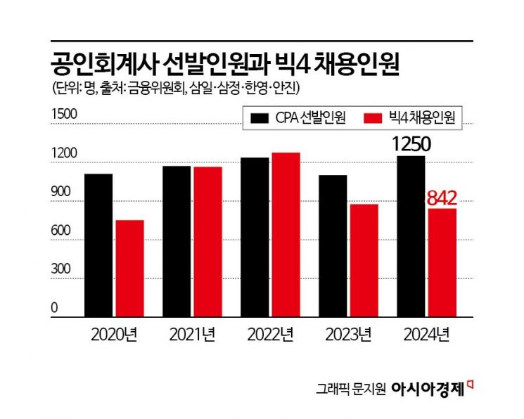 미지정 회계사 84명, 금융당국 상대 '트럭시위'…22년만에 단체행동