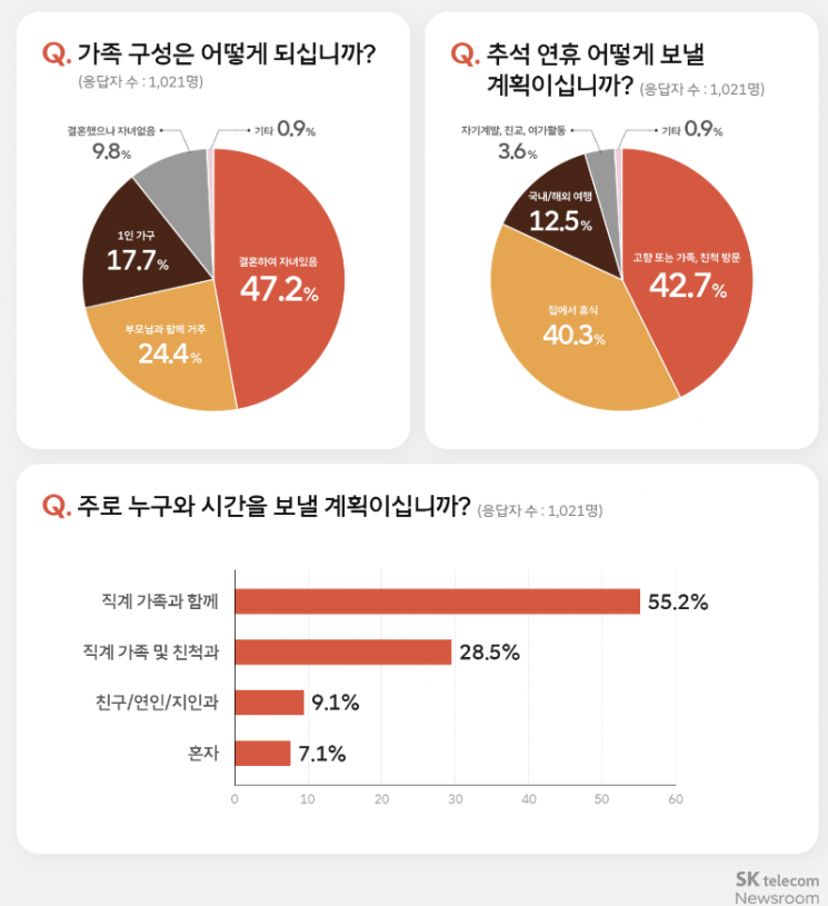 사진=SKT 뉴스룸 캡처