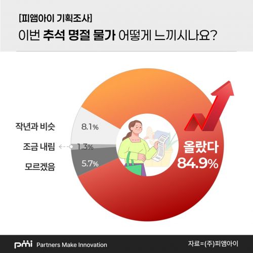 [자료제공=피앰아이]