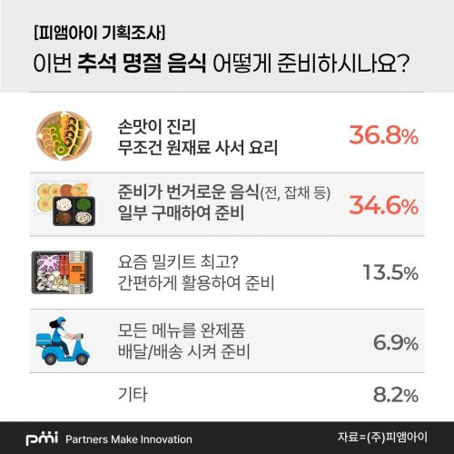 [자료제공=피앰아이]