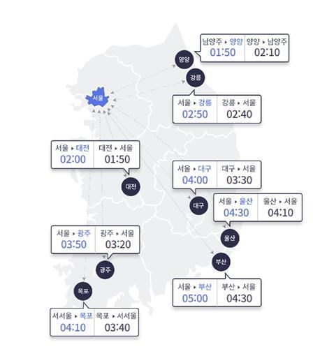 추석 연휴 둘째날 오후 정체…밤 8시 이후 해소 예상