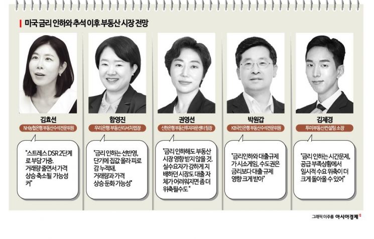 "부동산 시장, 美 금리인하 영향 제한적"…전문가들 "선별적 접근 필요"