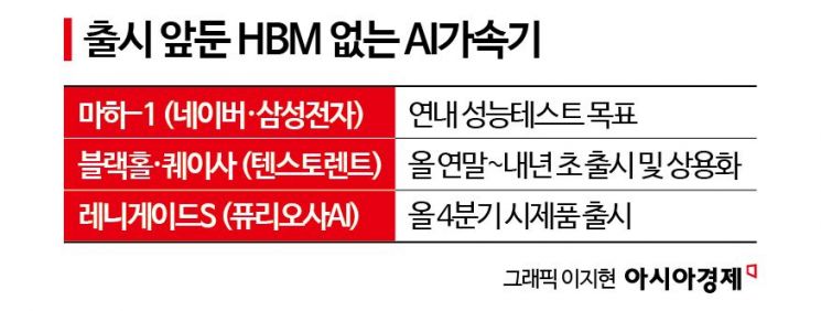 7~8배 비싼 고가 메모리…반도체에 부는 ‘탈 HBM’ 바람[포스트HBM 시동]①