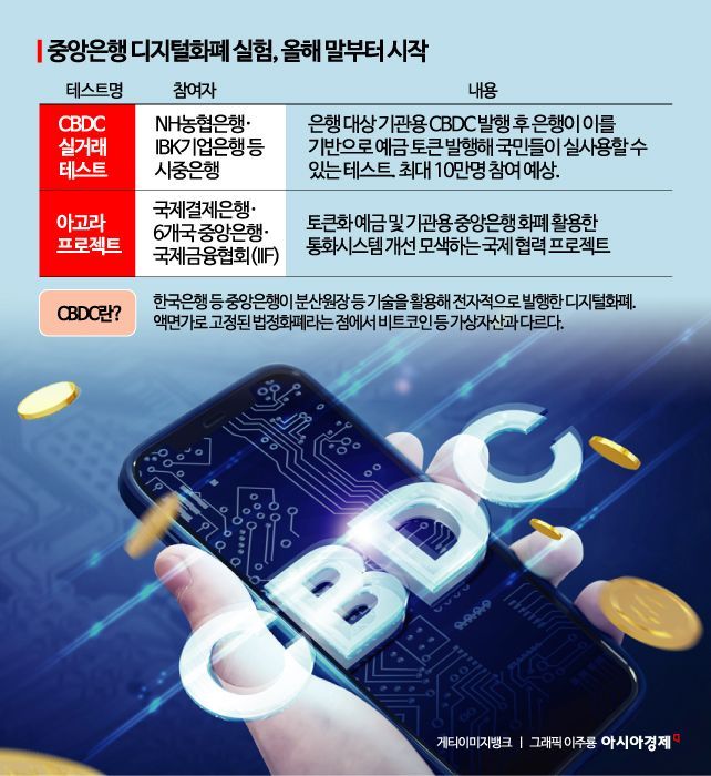 CBDC 실거래 테스트 준비에 분주한 은행들