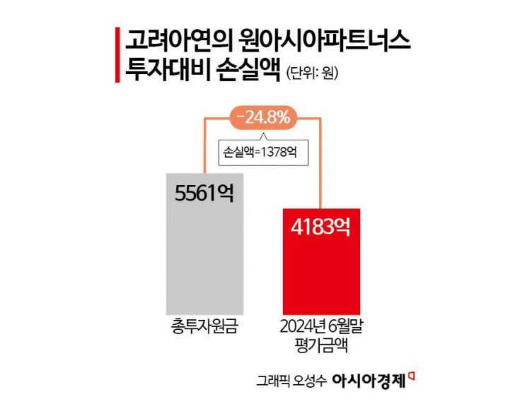 MBK, 고려아연 최윤범 회장 '정밀타격'‥현금 3.1조 어디로 갔나