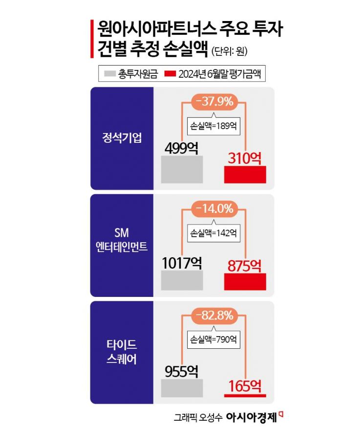 MBK, 고려아연 최윤범 회장 '정밀타격'‥현금 3.1조 어디로 갔나