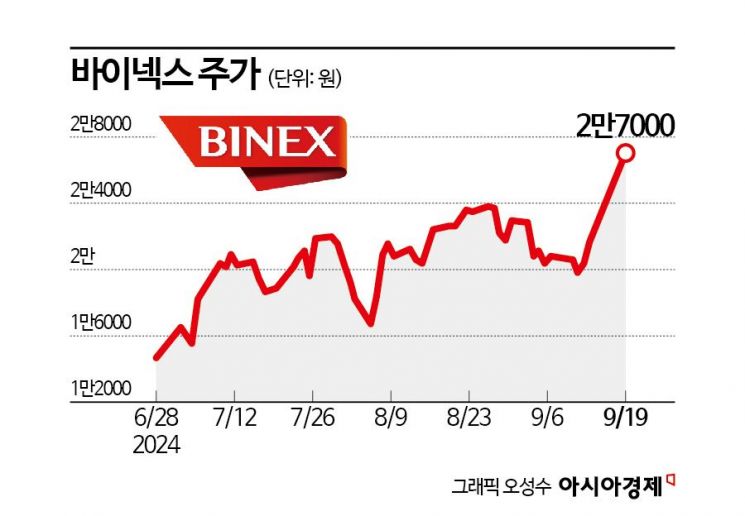 바이넥스, 미국 생물보안법 시행 기대 '귀한몸'