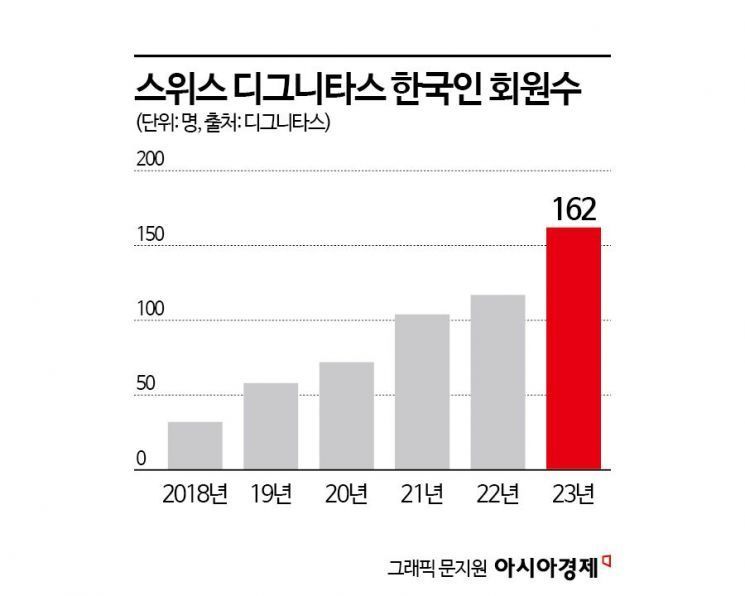 "통증을 끝낼 유일한 길"…스위스로 떠나는 한국인들[어떤 죽음]