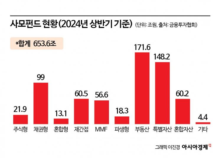 [Why&Next]금투세, 사모펀드 '감세논란' 시끌…개미는 왜 뿔났나