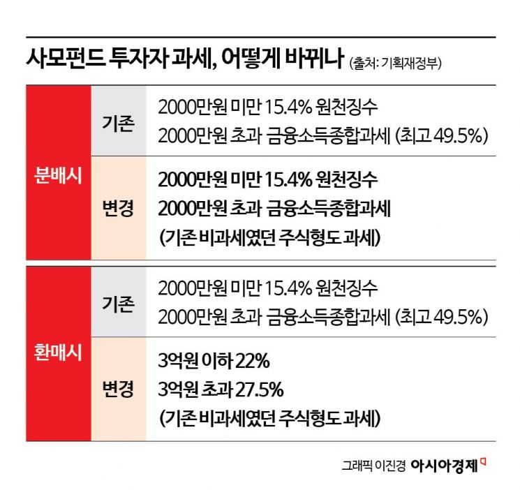 [Why&Next]금투세, 사모펀드 '감세논란' 시끌…개미는 왜 뿔났나