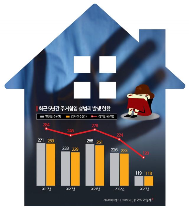 "성범죄자는 배달기사 못 해"…'자격 강화'에도 킥보드·스쿠터 빠져 '구멍'