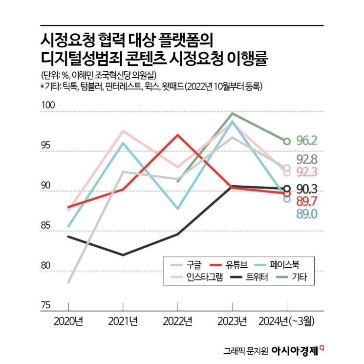 [단독]‘N번방’ 겪고도 2년간 텔레그램에 협조 못구한 방심위…딥페이크 사태에 "다시 물을 것"