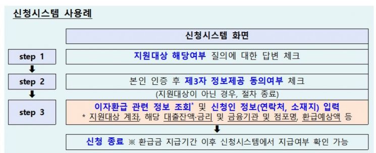 "중소금융권 이용 소상공인, 이자환급 신청하세요"