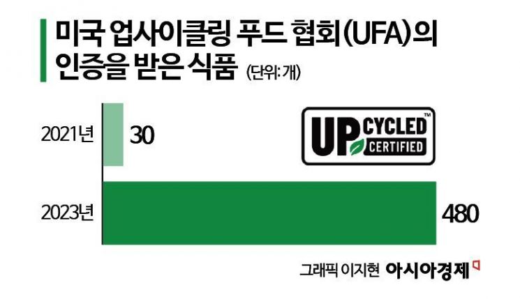 버려질 뻔한 수박 껍질을 입 속으로…연매출 265억 '대박'낸 마법[음쓰의 재발견]②