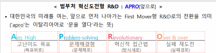 혁신도전형 R&D, 결과 아닌 과정으로 평가