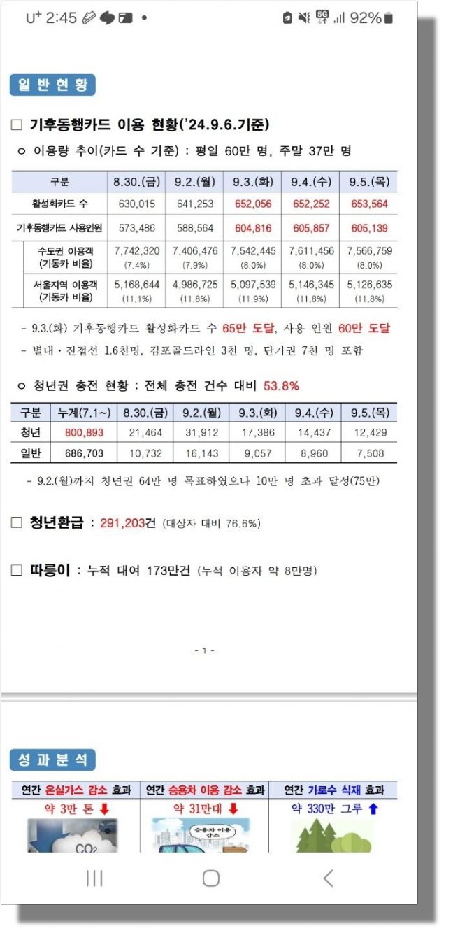 오세훈 ‘기후동행카드’ 설계자 윤종장 교통실장 서울 교통 족적 남기나