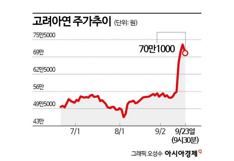 고려아연 주가 뚝↓‥2가지 시나리오와 '출구없는 백기사'