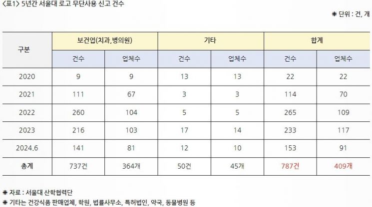 병·의원 간판은 '서울대'인데 서울대 출신 아니라고?