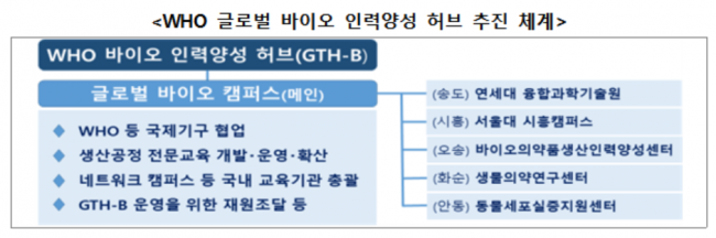 중·저소득국 백신·바이오 인력 양성 위한 지원재단 출범