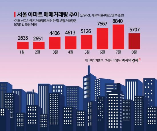 다시 관망세 vs 단기 영향…서울 아파트 매수세 향방은