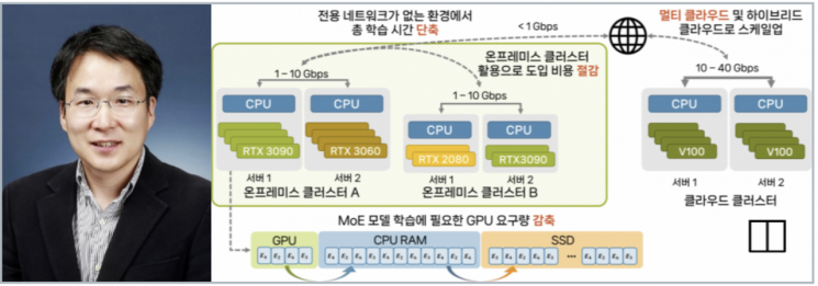 [과학을 읽다]놀고 있는 PC방 GPU로 104배 빠른 'AI학습' 구현